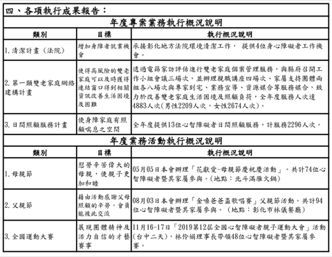 108年業務成果 