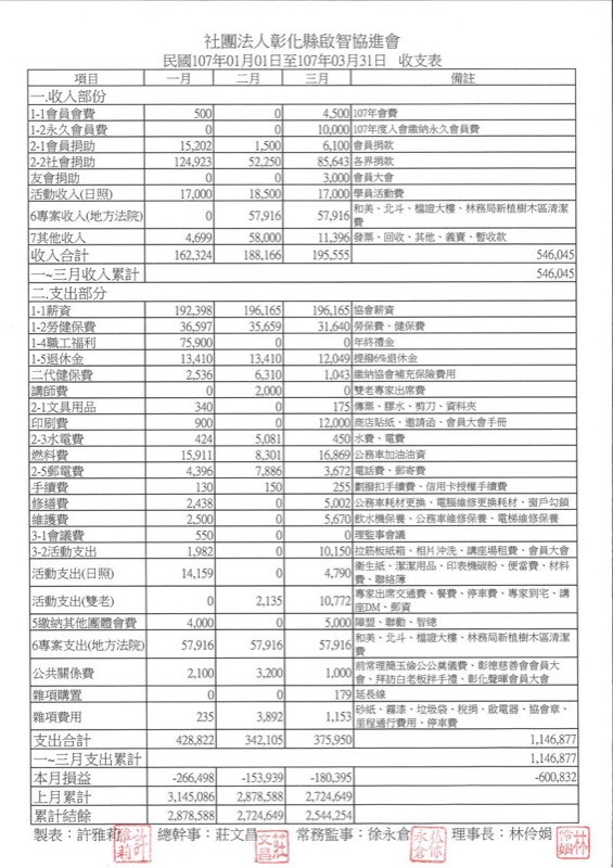 107年財務徵信第一季 