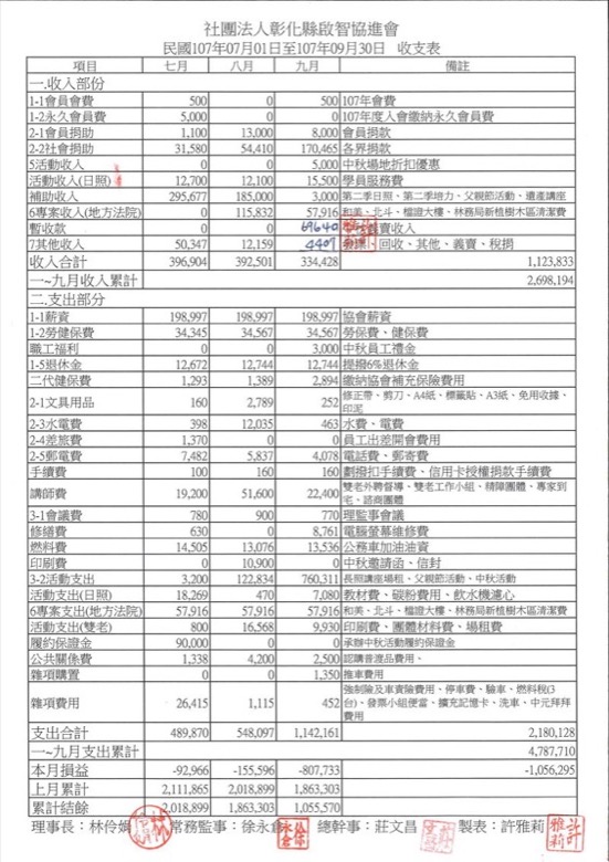 107年財務徵信第三季 