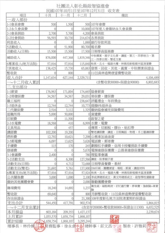 107年財務徵信第四季 