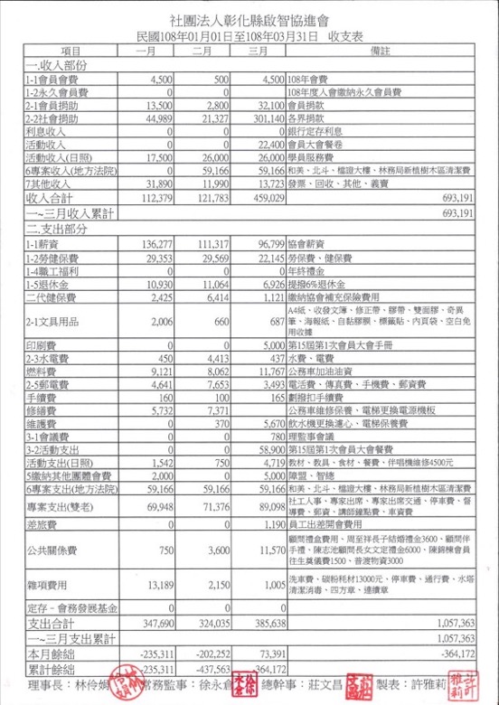 108年財務徵信第一季 