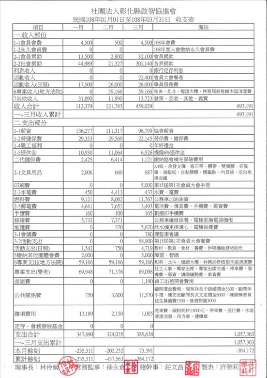 108年財務徵信第一季 