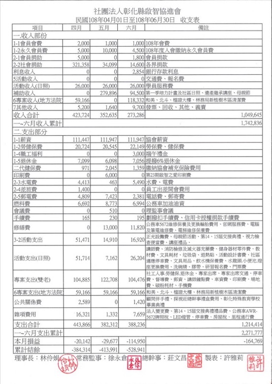 108年財務徵信第二季 