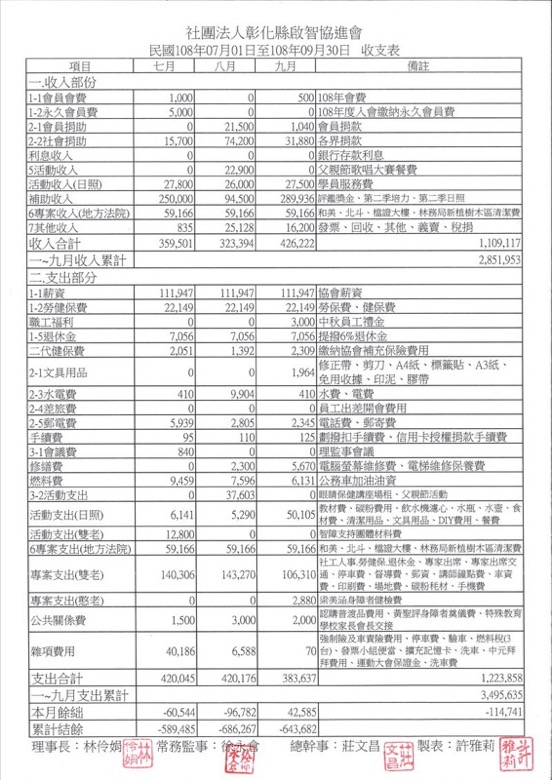 108年財務徵信第三季 