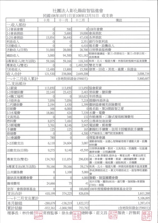 108年財務徵信第四季 