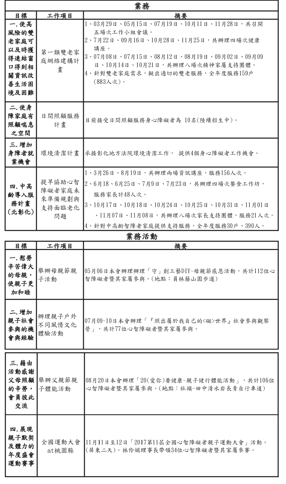 106成果-業務報告