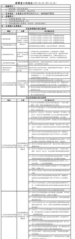 107成果-業務報告