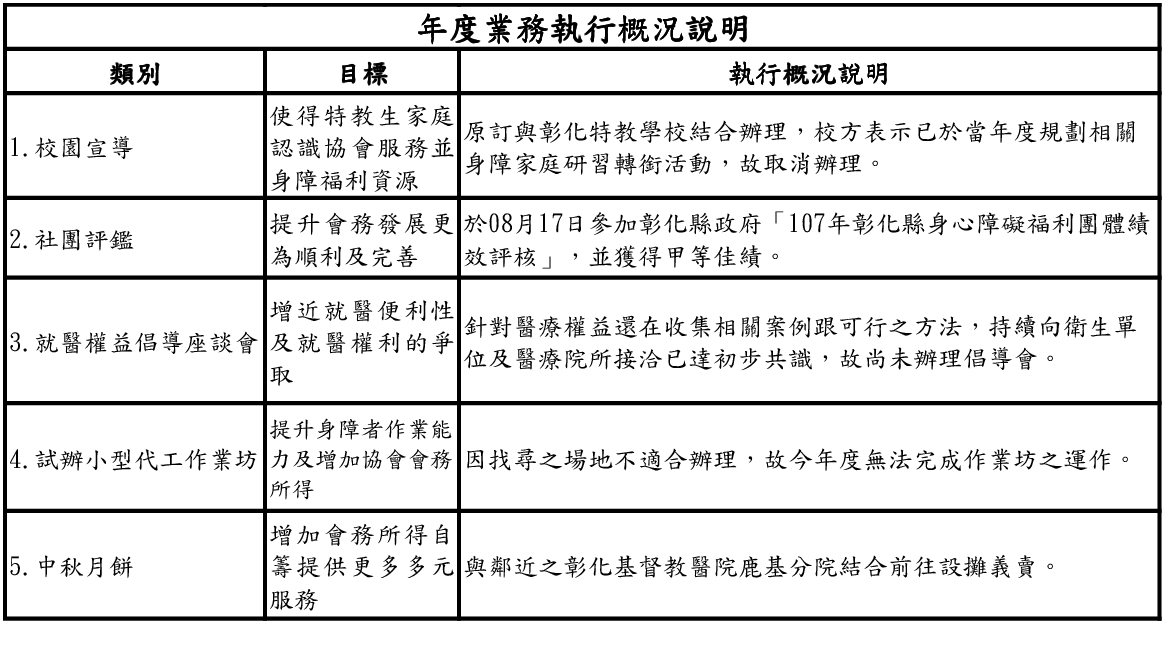 107成果-業務報告