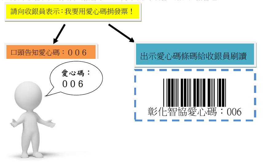 社團法人彰化縣啟智協進會-愛心碼：006