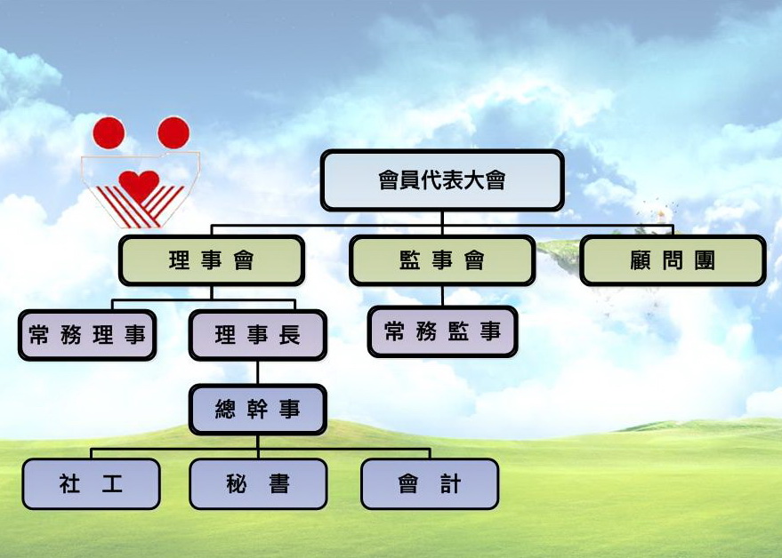 社團法人彰化縣啟智協進會組織架構